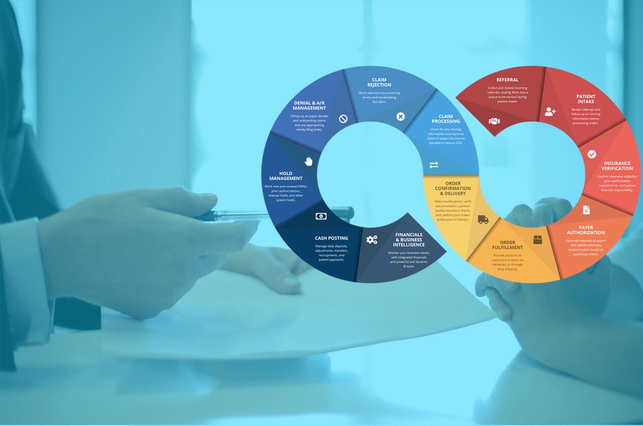evenue cycle management healthcare